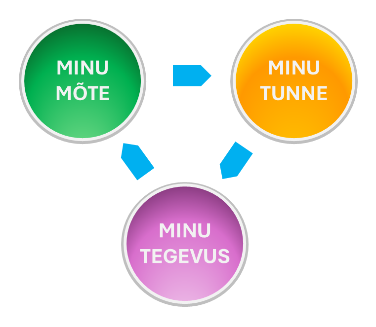 motivatsioonikoolitus teenindajatele mudel