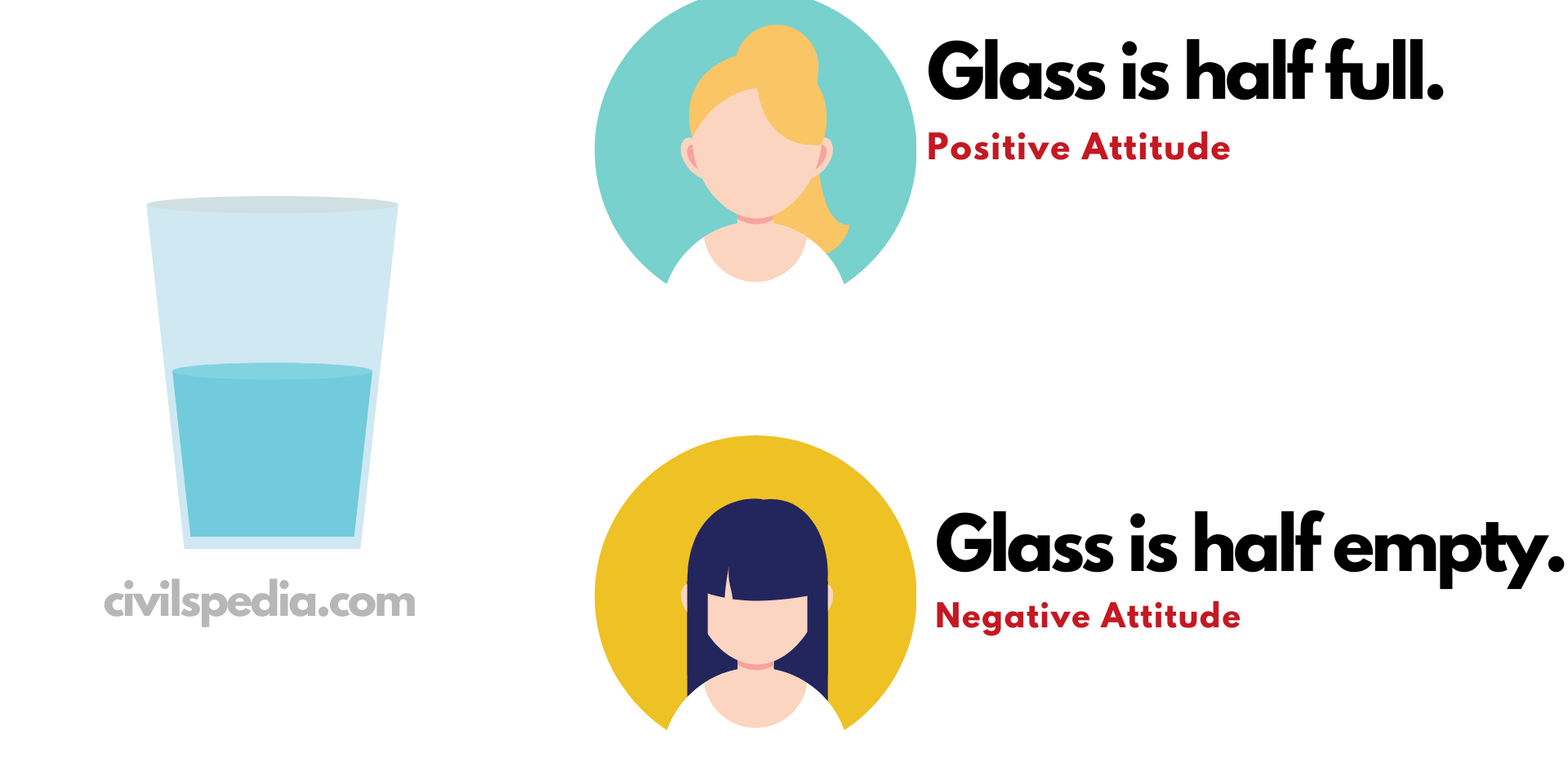 positiivne ja negatiivne hoiak